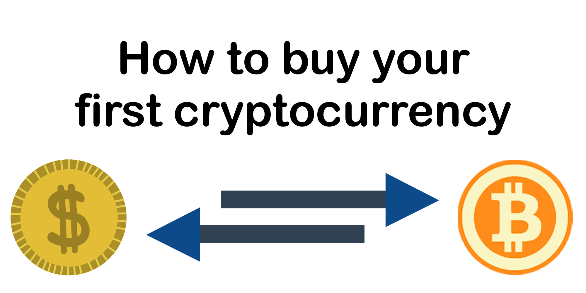 how to buy on coin exchange